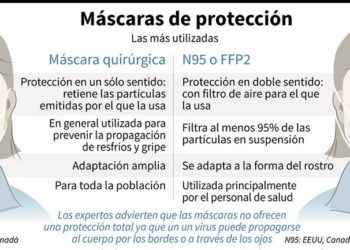 Coronavirus: controles en puntos de ingreso al Ecuador