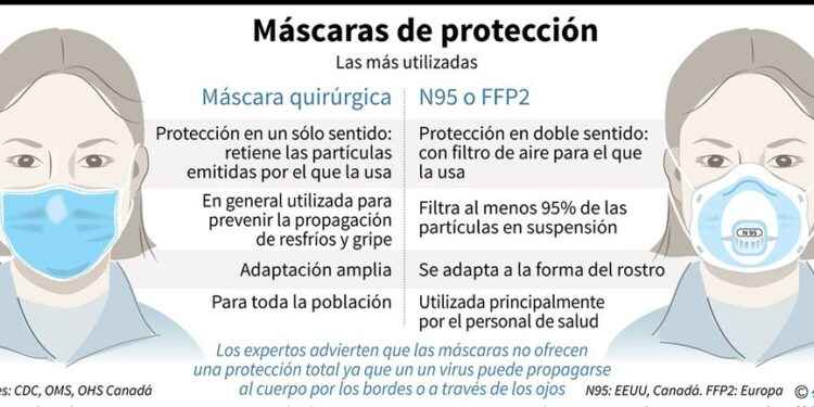 Coronavirus: controles en puntos de ingreso al Ecuador