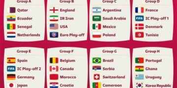 Ecuador ya tiene rivales en el Mundial Qatar 2022