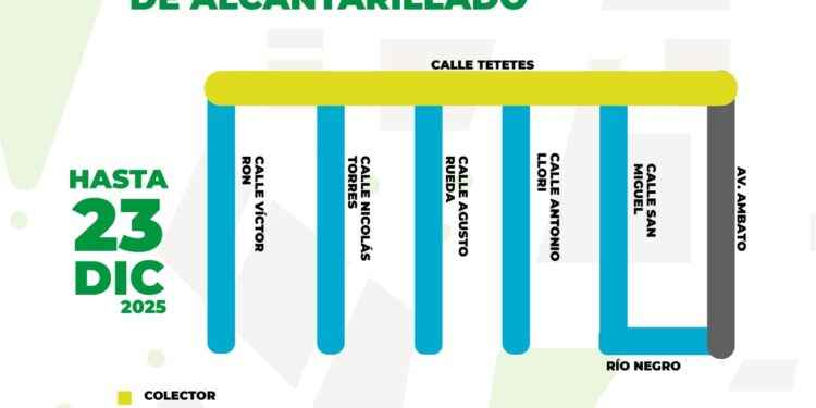 Francisco de Orellana: cierre de vías en tres barrios por trabajos de alcantarillado hasta el 23 de diciembre