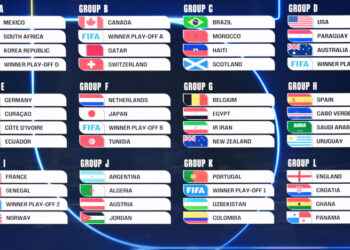 Mundial 2026: Ecuador conoce a sus rivales tras el sorteo de la fase de grupos