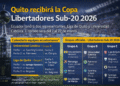 Quito será sede de la Copa Libertadores Sub-20 en marzo; grupos ya están definidos