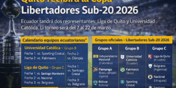 Quito será sede de la Copa Libertadores Sub-20 en marzo; grupos ya están definidos