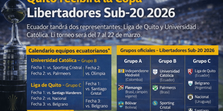 Quito será sede de la Copa Libertadores Sub-20 en marzo; grupos ya están definidos