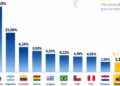ECUADOR REGISTRA UNA INFLACIÓN ANUAL DE 1,12 % Y SE UBICA ENTRE LAS TASAS MÁS BAJAS DE SUDAMÉRICA