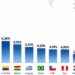 ECUADOR REGISTRA UNA INFLACIÓN ANUAL DE 1,12 % Y SE UBICA ENTRE LAS TASAS MÁS BAJAS DE SUDAMÉRICA